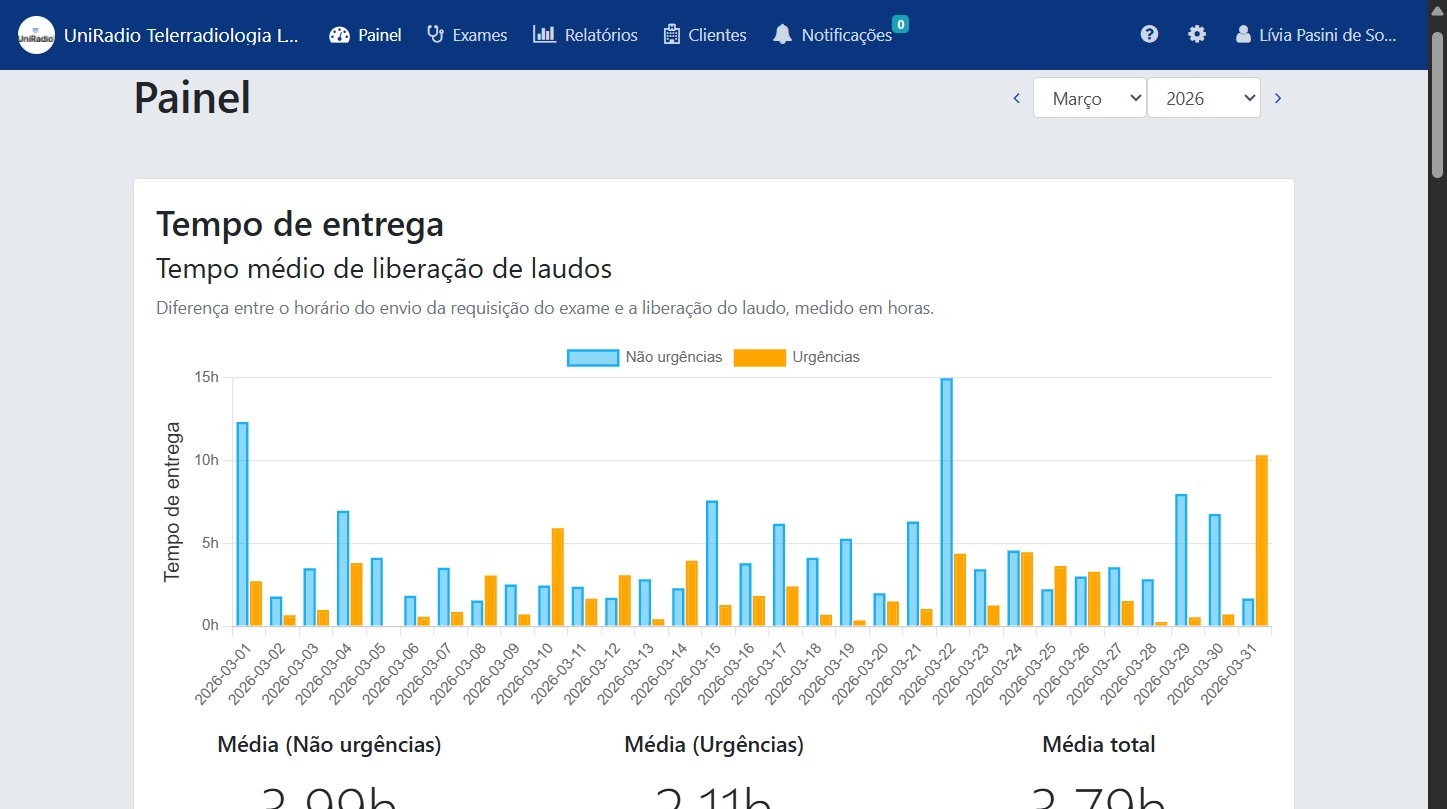 Tempo médio de emissão