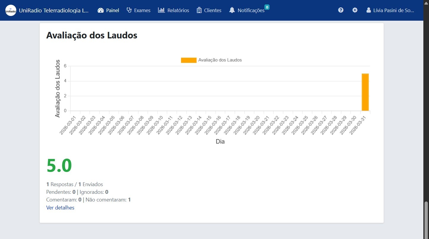 Avaliação dos Laudos